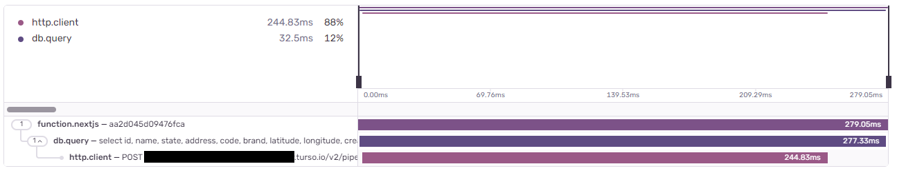 Calculating distance at the DB layer